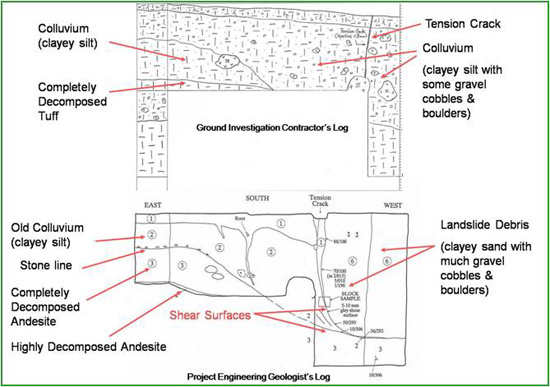 Trial pit logging